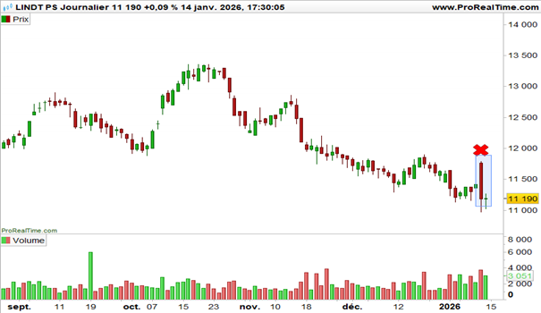 Trimestriels_cours_Lindt_150126