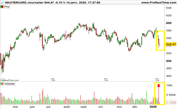 Trimestriels_cours_Mastercard_150126
