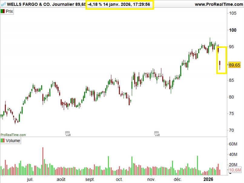 Trimestriels_cours_Wells_Fargo_150126