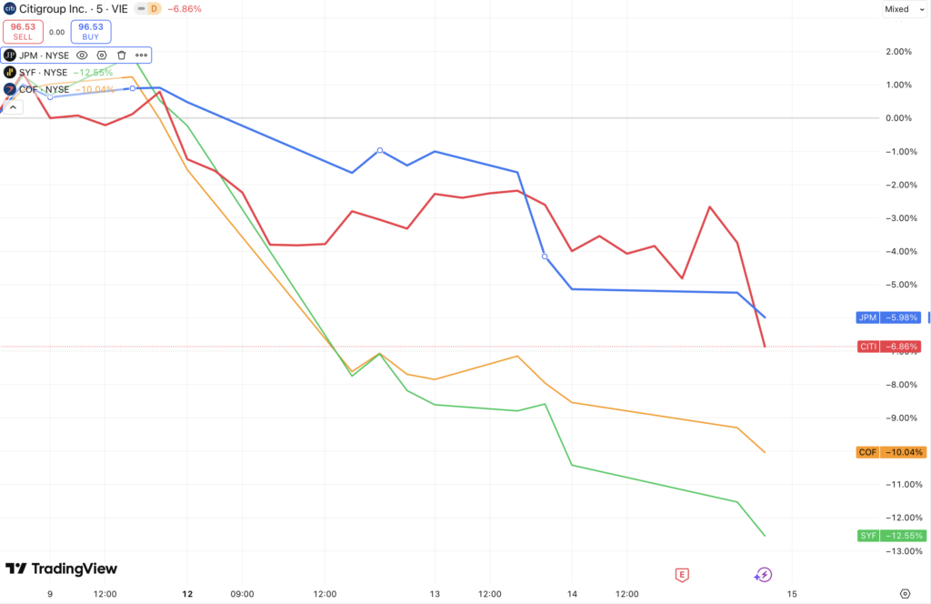 banques_grandes_banques_américaines_en_Bourse_190126