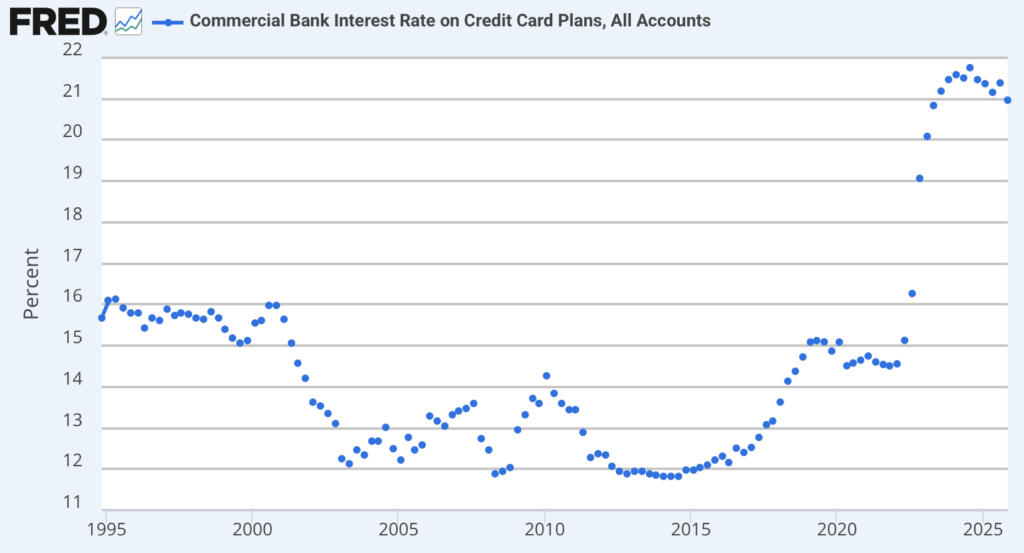 banques_taux_cartes_de_credit_190126