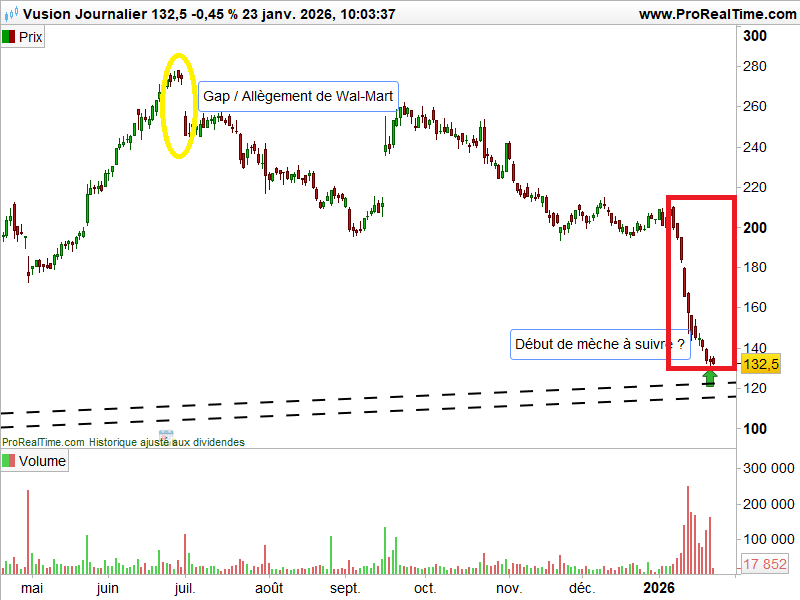 cours_Vusion_depuis_mai_2025