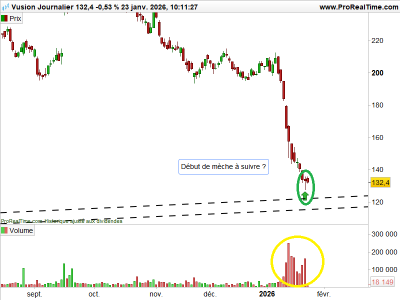 cours_Vusion_depuis_septembre_2025