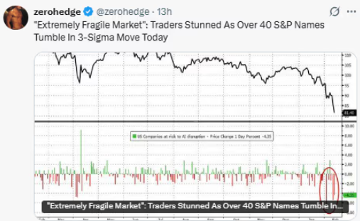 graphe alerte wall street