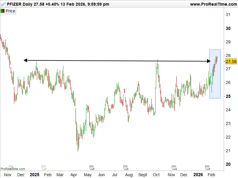 graphe Pfizer Bourse