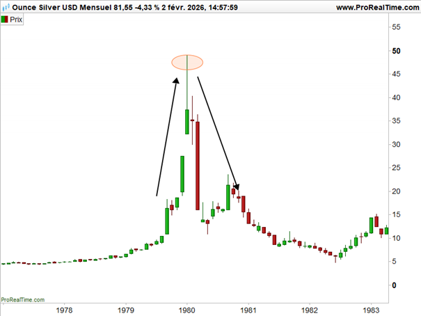 Argent_cours_depuis_1977_020226