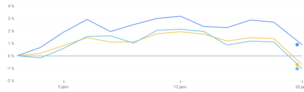 IA_comparaison_indices_020226