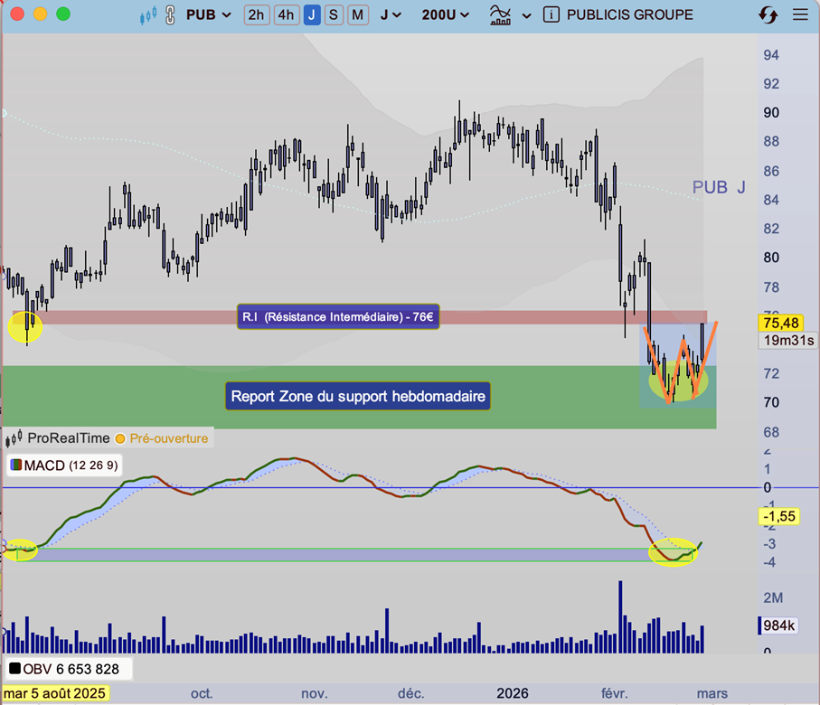 Publicis_cours_depuis_aout_2025