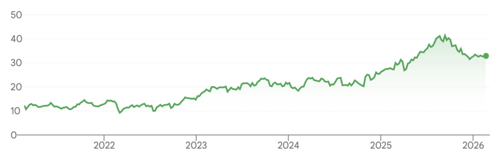 Technip_Energies_cours_230226
