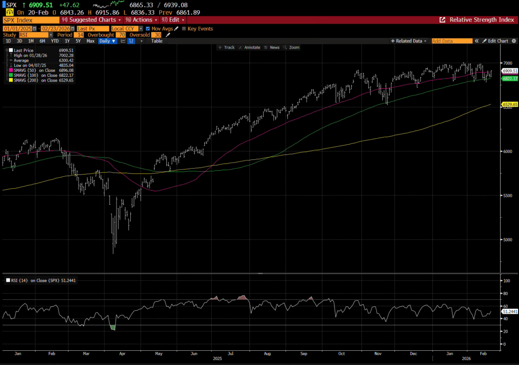 droits_de_douane_SP500_260226
