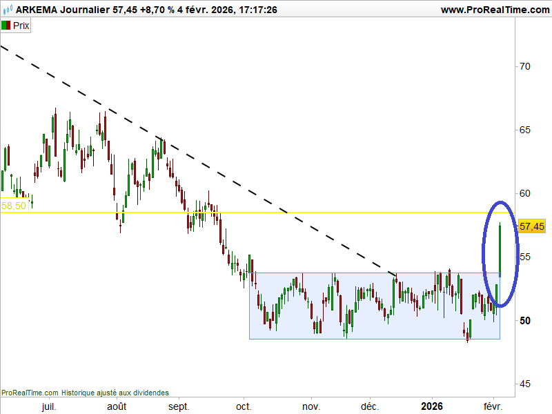 hindenburg_Arkema_05022026