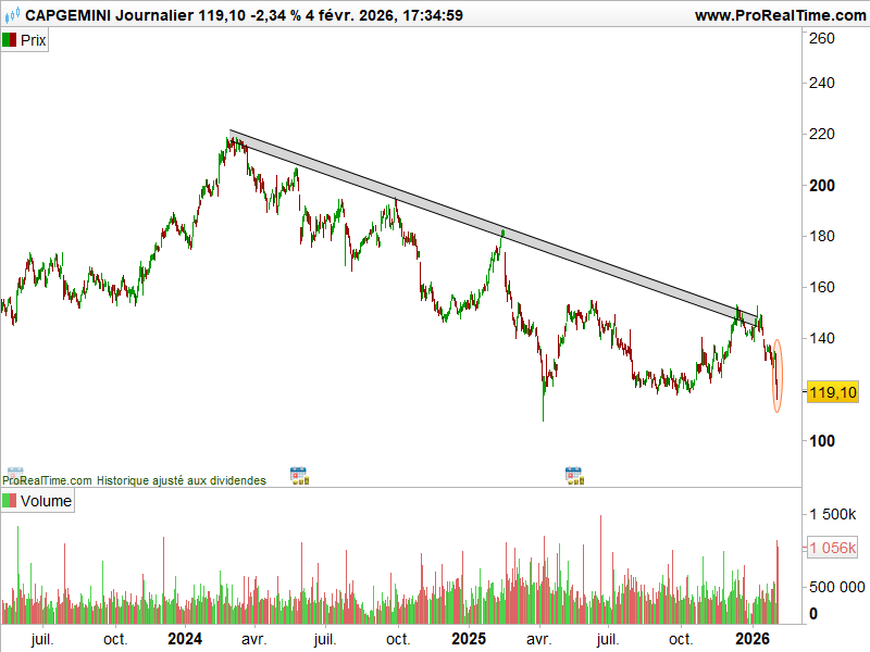 hindenburg_Capgemini_05022026
