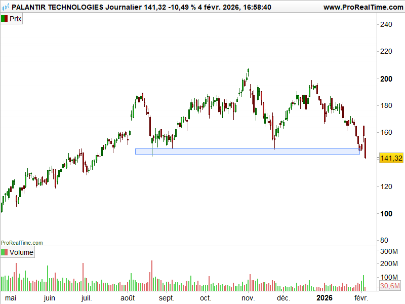 hindenburg_Palantir_05022026
