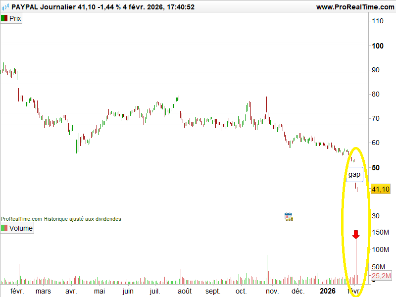 hindenburg_PayPal_05022026