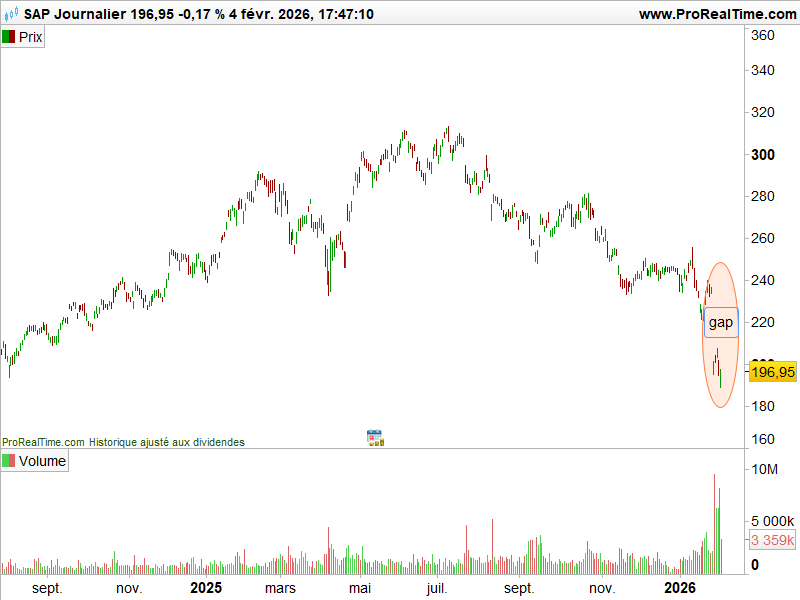 hindenburg_SAP_05022026