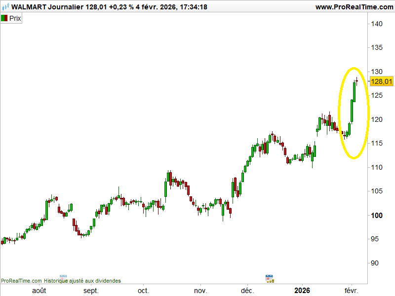hindenburg_Walmart_05022026