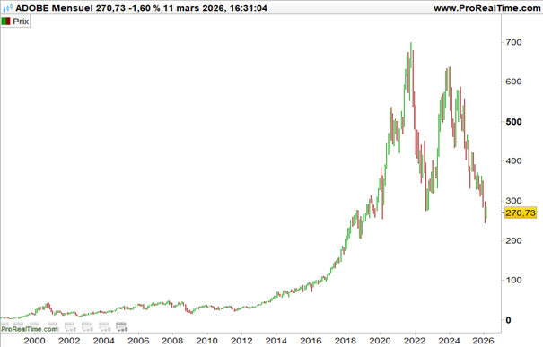 Bear_market_rally_Adobe_120326
