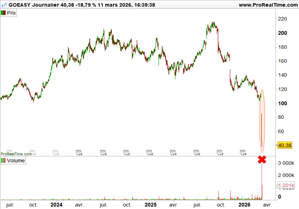 Bear_market_rally_GoEasy_120326