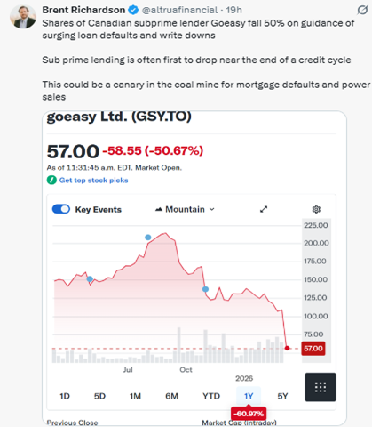 Bear_market_rally_GoEasy_X_120326