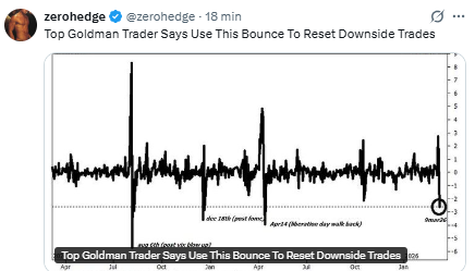 Bear_market_rally_Goldman_Sachs_120326