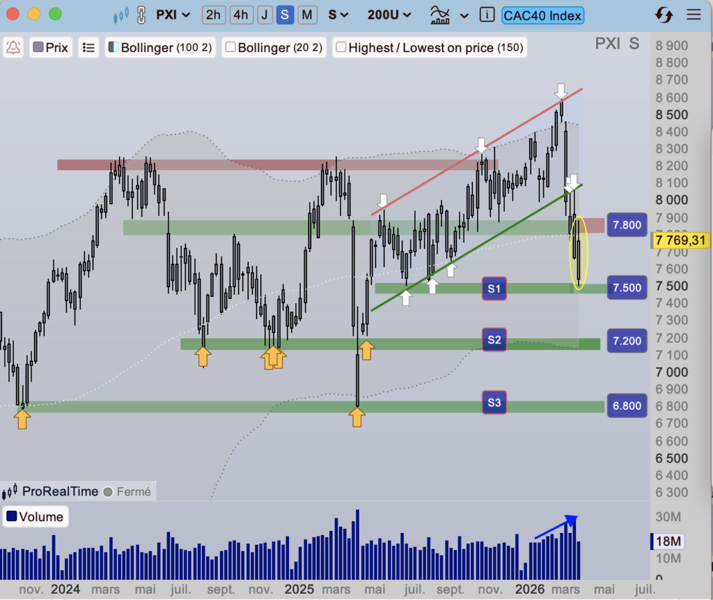 CAC_40_S&P_500_depuis_juin_2023_260327