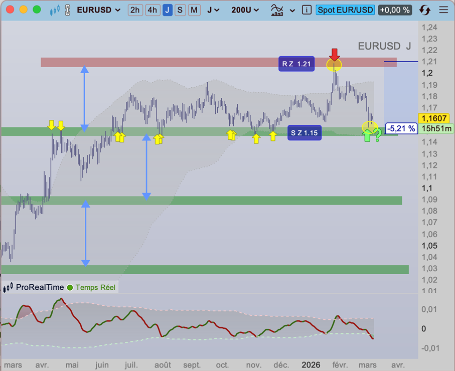 CAC_40_eurodollar_060326