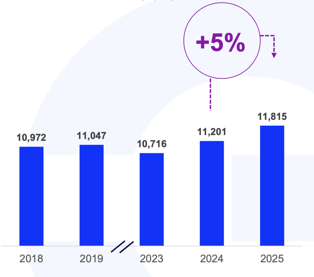 Getlink_nombre_passagers_300326