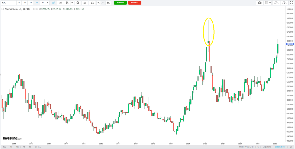 aluminium_CFD_310326