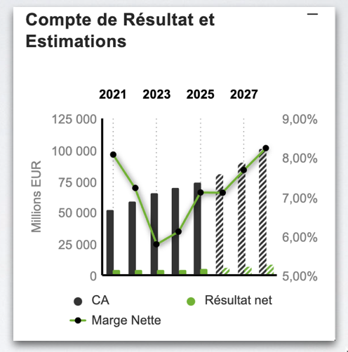 Airbus_compte_de_resultat_170426