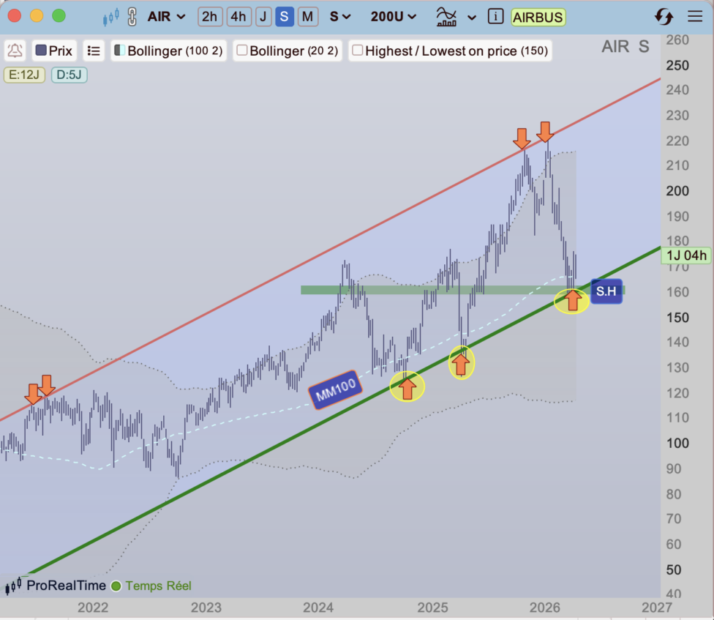 Airbus_cours_depuis_2021_170426