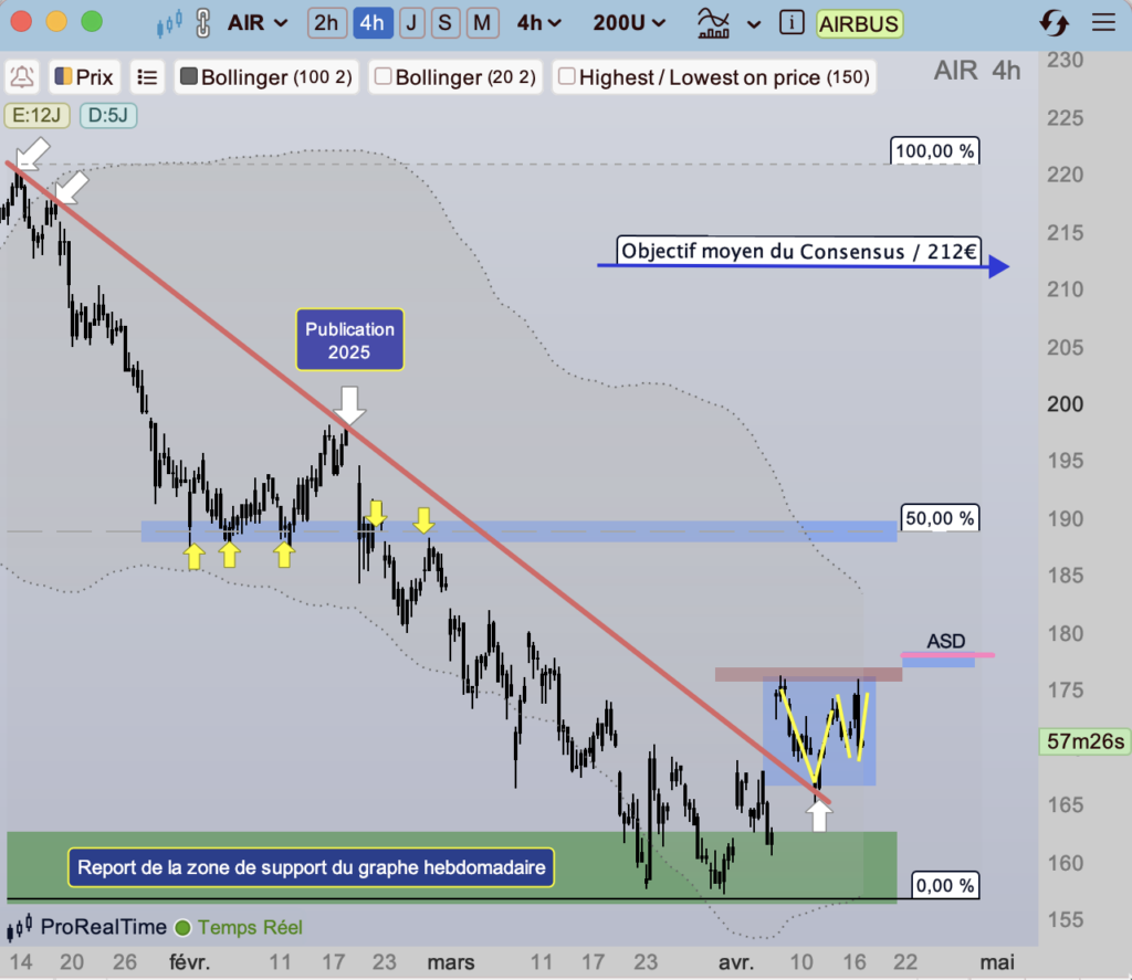 Airbus_cours_depuis_janvier_2026_170426
