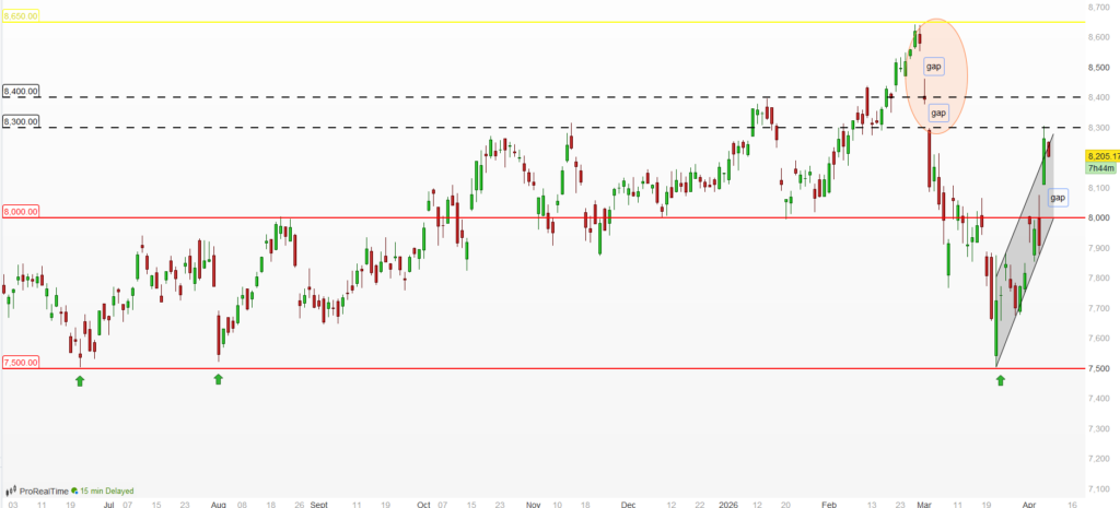 CAC_40_depuis_juin_2025_090426