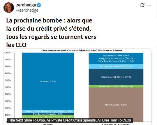 CLO_zerohedge_070426