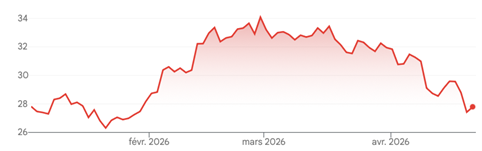 Deutsche_Telekom_cours_270426