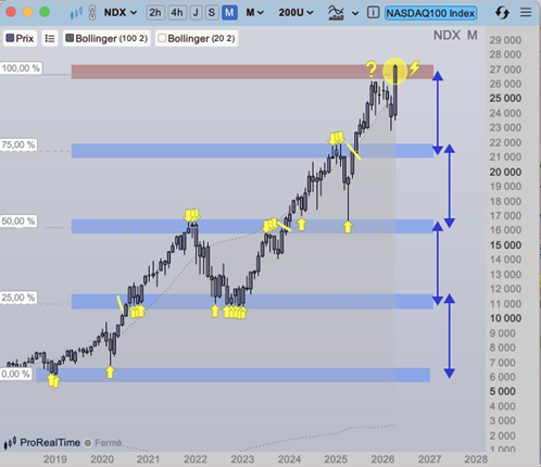 Nasdaq_100_depuis_2018