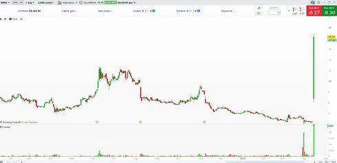 Nasdaq_Allbirds_160426