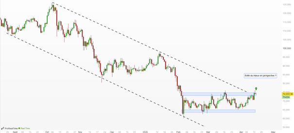 Nasdaq_Bitcoin_160426