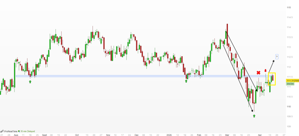 Nasdaq_T_Note_160426