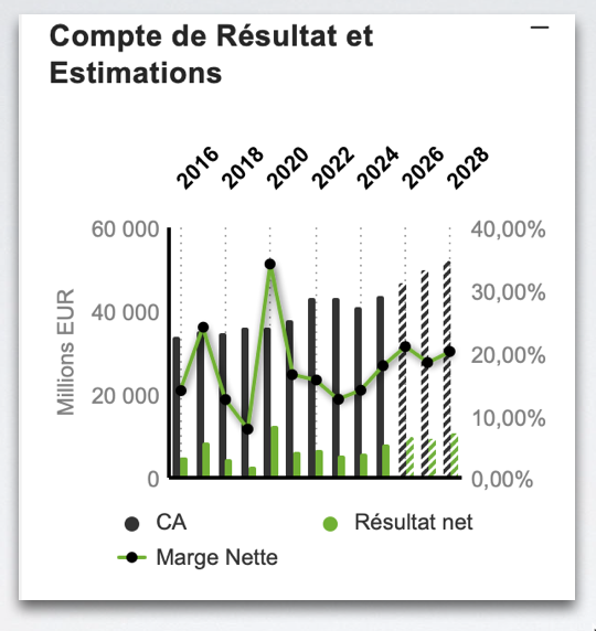Sanofi_Compte_Resultat_240426