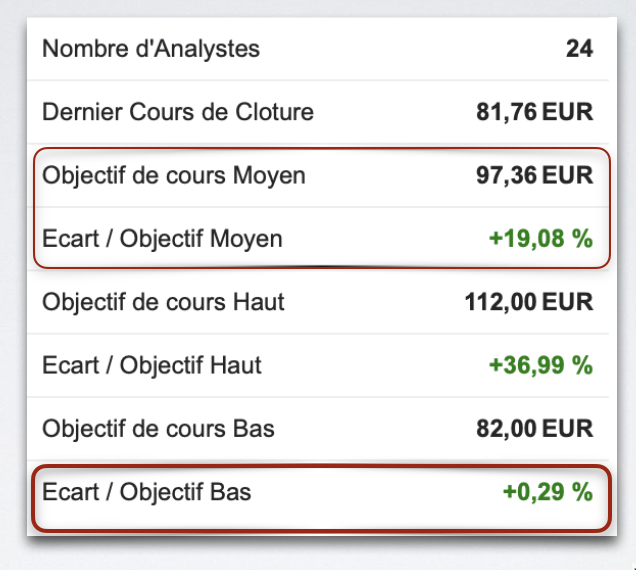 Sanofi_Consensus_Analystes_240426
