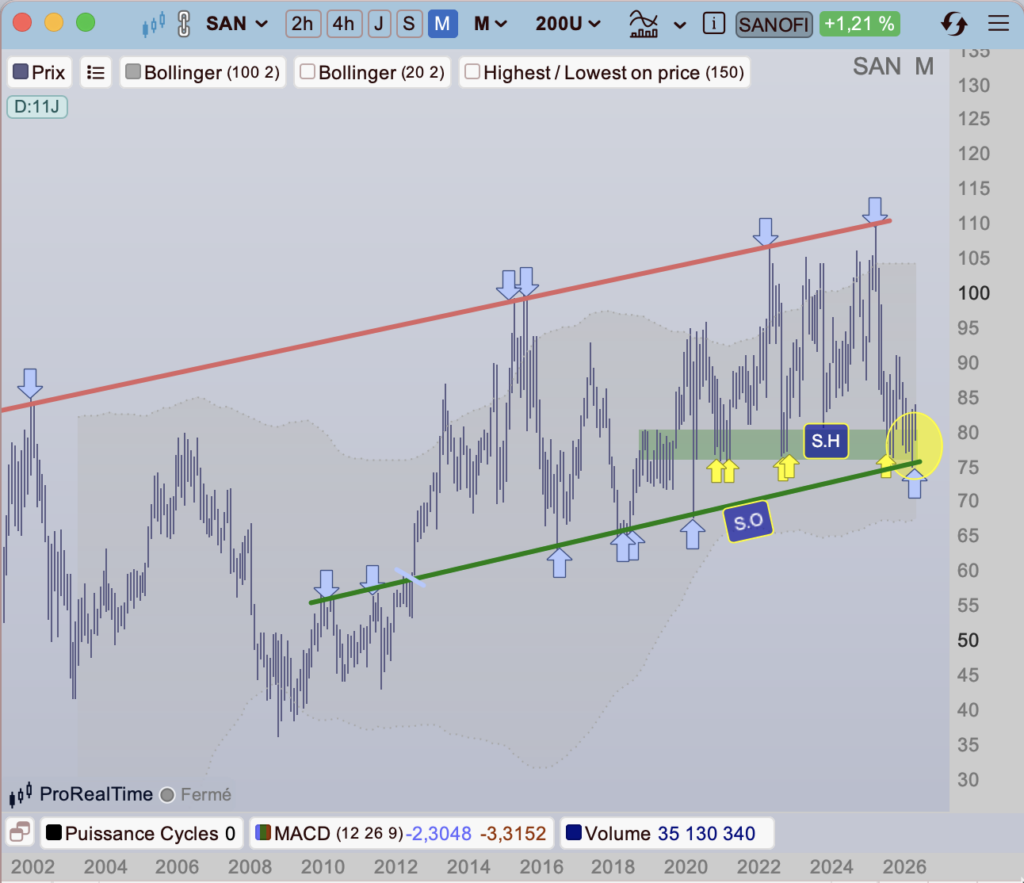 Sanofi_Cours_depuis_2002_240426