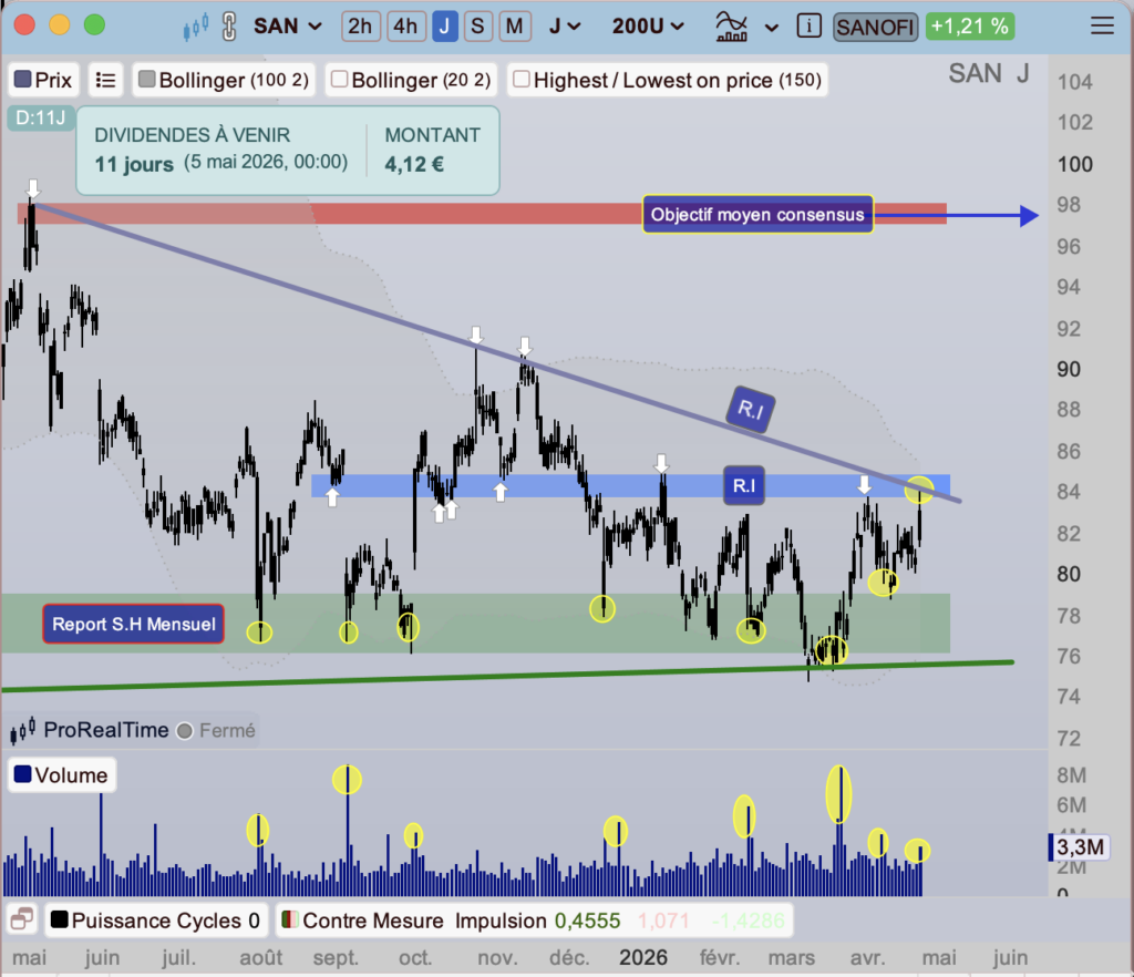 Sanofi_Cours_depuis_mai_2025_240426