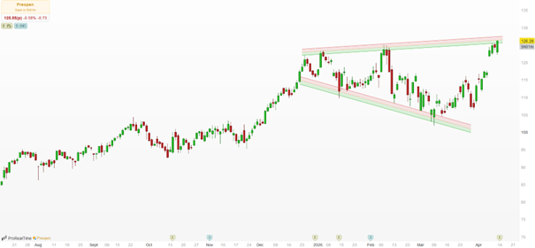 trimestriels_cours_Citigroup_140426