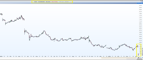 trimestriels_cours_sodexo_140426