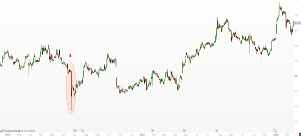 vente_a_decouvert_eurofins_scientific_280426