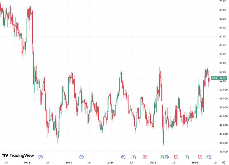 BASF_cours_180526