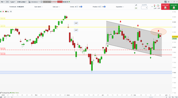 CAC_40_depuis_janvier_2026_260526