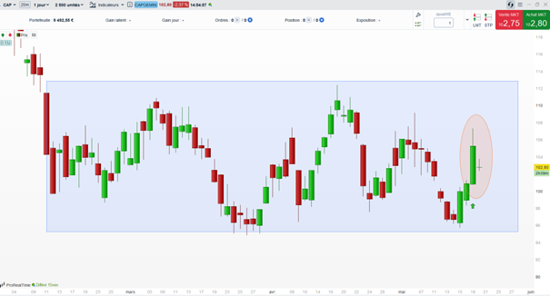 CV-Squared_cours_Capgemini_210526