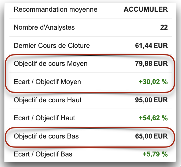 Danone_consensus_des_analystes_150526