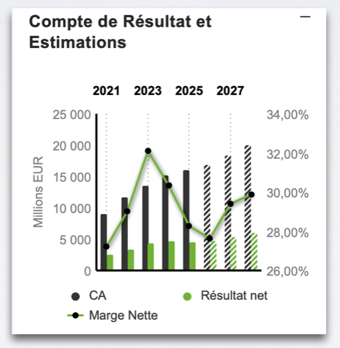 hermes_compte_de_resultat_260529